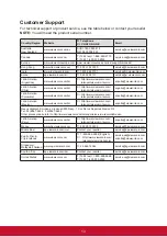 Preview for 20 page of ViewSonic VX2880ml User Manual