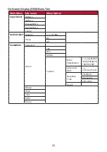 Preview for 25 page of ViewSonic VX2882-4KP User Manual