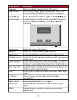 Предварительный просмотр 35 страницы ViewSonic VX3211-4K-mhd User Manual