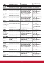 Preview for 43 page of ViewSonic VX3276-2K-mhd User Manual