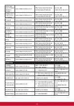 Предварительный просмотр 44 страницы ViewSonic VX3276-2K-mhd User Manual