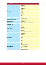 Preview for 22 page of ViewSonic VX4380-4K User Manual