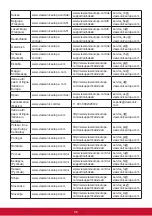 Preview for 50 page of ViewSonic VX4380-4K User Manual