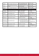 Preview for 51 page of ViewSonic VX4380-4K User Manual