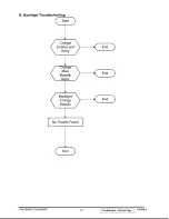 Preview for 24 page of ViewSonic VX500 - 15" LCD Monitor Service Manual