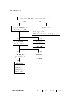 Preview for 45 page of ViewSonic VX500PLUS-1 Service Manual