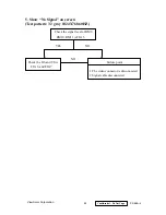 Preview for 47 page of ViewSonic VX500PLUS-1 Service Manual