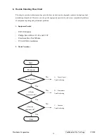 Preview for 31 page of ViewSonic VX510-1 Service Manual