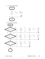 Preview for 32 page of ViewSonic VX510-1 Service Manual