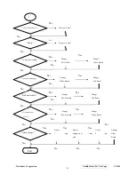 Preview for 33 page of ViewSonic VX510-1 Service Manual