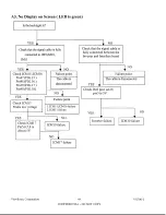 Preview for 52 page of ViewSonic VX700-2 Service Manual