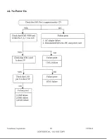 Preview for 53 page of ViewSonic VX700-2 Service Manual