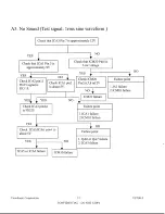 Preview for 54 page of ViewSonic VX700-2 Service Manual