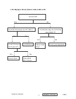 Предварительный просмотр 50 страницы ViewSonic VX700-3 Service Manual