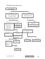 Preview for 51 page of ViewSonic VX700-3 Service Manual