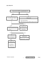 Preview for 52 page of ViewSonic VX700-3 Service Manual