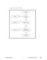 Preview for 54 page of ViewSonic VX710 - 17" LCD Monitor Service Manual