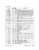 Preview for 21 page of ViewSonic VX712 Service Manual