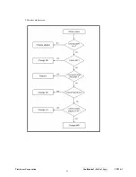 Предварительный просмотр 62 страницы ViewSonic VX724-1 VS10049 Service Manual