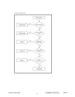 Preview for 63 page of ViewSonic VX724-1 VS10049 Service Manual