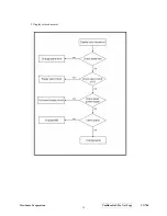 Preview for 42 page of ViewSonic VX750 VLCDS27089-1W Service Manual