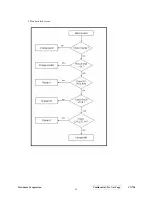 Preview for 45 page of ViewSonic VX750 VLCDS27089-1W Service Manual