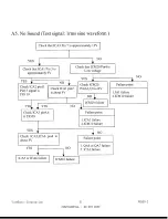 Preview for 54 page of ViewSonic VX800-2 Service Manual