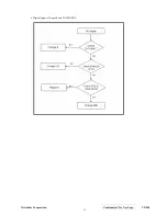 Preview for 38 page of ViewSonic VX910 - 19" LCD Monitor Service Manual