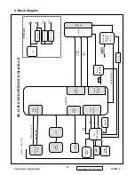 Preview for 53 page of ViewSonic VX912-4 Service Manual