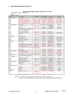 Preview for 87 page of ViewSonic VX922-1 Service Manual