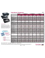 Preview for 1 page of ViewSonic WPG-150 - Wireless Video Extender Specifications