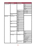 Предварительный просмотр 41 страницы ViewSonic X10-4K User Manual