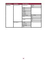 Предварительный просмотр 42 страницы ViewSonic X10-4K User Manual