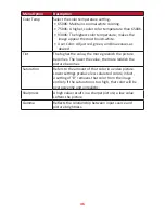 Предварительный просмотр 46 страницы ViewSonic X10-4K User Manual