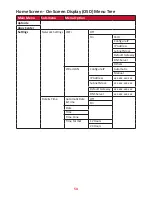 Предварительный просмотр 54 страницы ViewSonic X10-4K User Manual