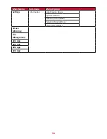 Предварительный просмотр 58 страницы ViewSonic X10-4K User Manual