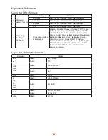 Предварительный просмотр 65 страницы ViewSonic X10-4K User Manual