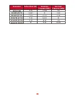 Предварительный просмотр 88 страницы ViewSonic X10-4K User Manual