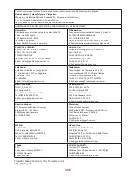 Предварительный просмотр 106 страницы ViewSonic X10-4K User Manual