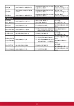 Preview for 64 page of ViewSonic XG240R User Manual