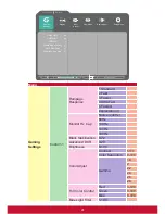 Preview for 28 page of ViewSonic XG2530 User Manual