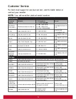 Preview for 62 page of ViewSonic XG2530 User Manual