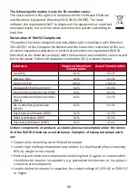 Preview for 60 page of ViewSonic XG270QG User Manual