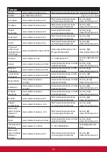 Preview for 53 page of ViewSonic XG2760 User Manual