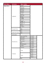 Preview for 36 page of ViewSonic XG321UG User Manual