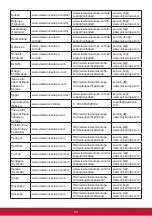 Предварительный просмотр 56 страницы ViewSonic XG3220 User Manual