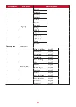 Предварительный просмотр 36 страницы ViewSonic XG340C-2K User Manual