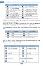 Preview for 18 page of Viewtron IP-A4BL User Manual