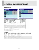 Preview for 13 page of ViewZ 21.5-INCH VALUE TFT-LCD MONITO User Manual