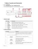 Preview for 10 page of ViewZ RTDVR series User Manual